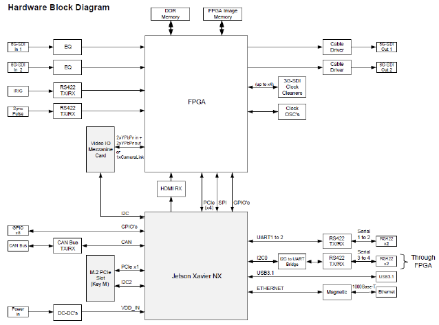 image of CHARM-100 tracking interface architecture