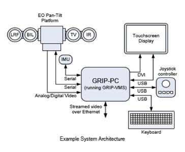 image of Video Management Systems